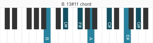 Piano voicing of chord B 13#11